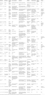 Malassezia spp. Yeasts of Emerging Concern in Fungemia